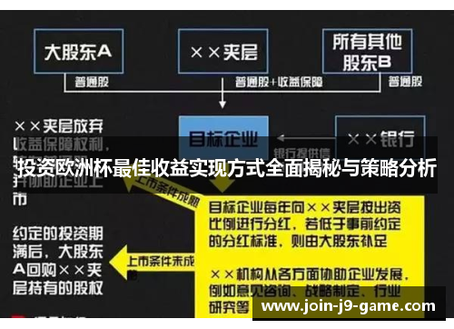投资欧洲杯最佳收益实现方式全面揭秘与策略分析