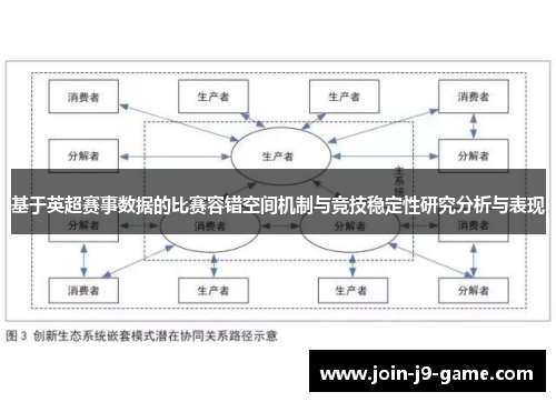 基于英超赛事数据的比赛容错空间机制与竞技稳定性研究分析与表现