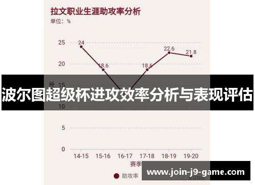 波尔图超级杯进攻效率分析与表现评估