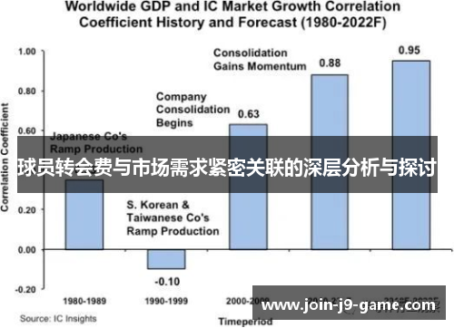 球员转会费与市场需求紧密关联的深层分析与探讨