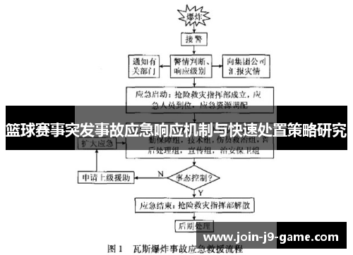 篮球赛事突发事故应急响应机制与快速处置策略研究