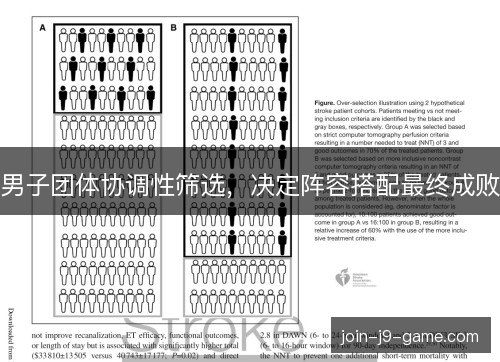 男子团体协调性筛选，决定阵容搭配最终成败